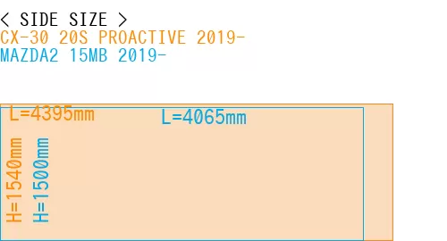 #CX-30 20S PROACTIVE 2019- + MAZDA2 15MB 2019-